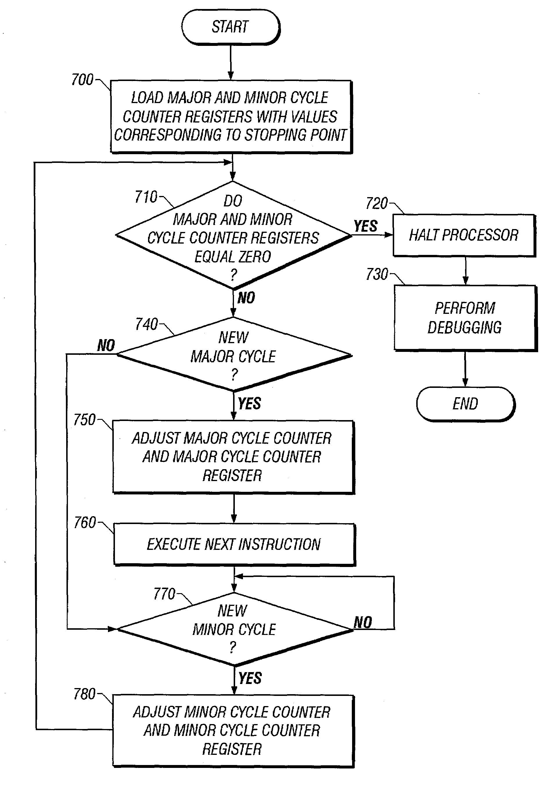 Method and apparatus for debugging in a massively parallel processing environment