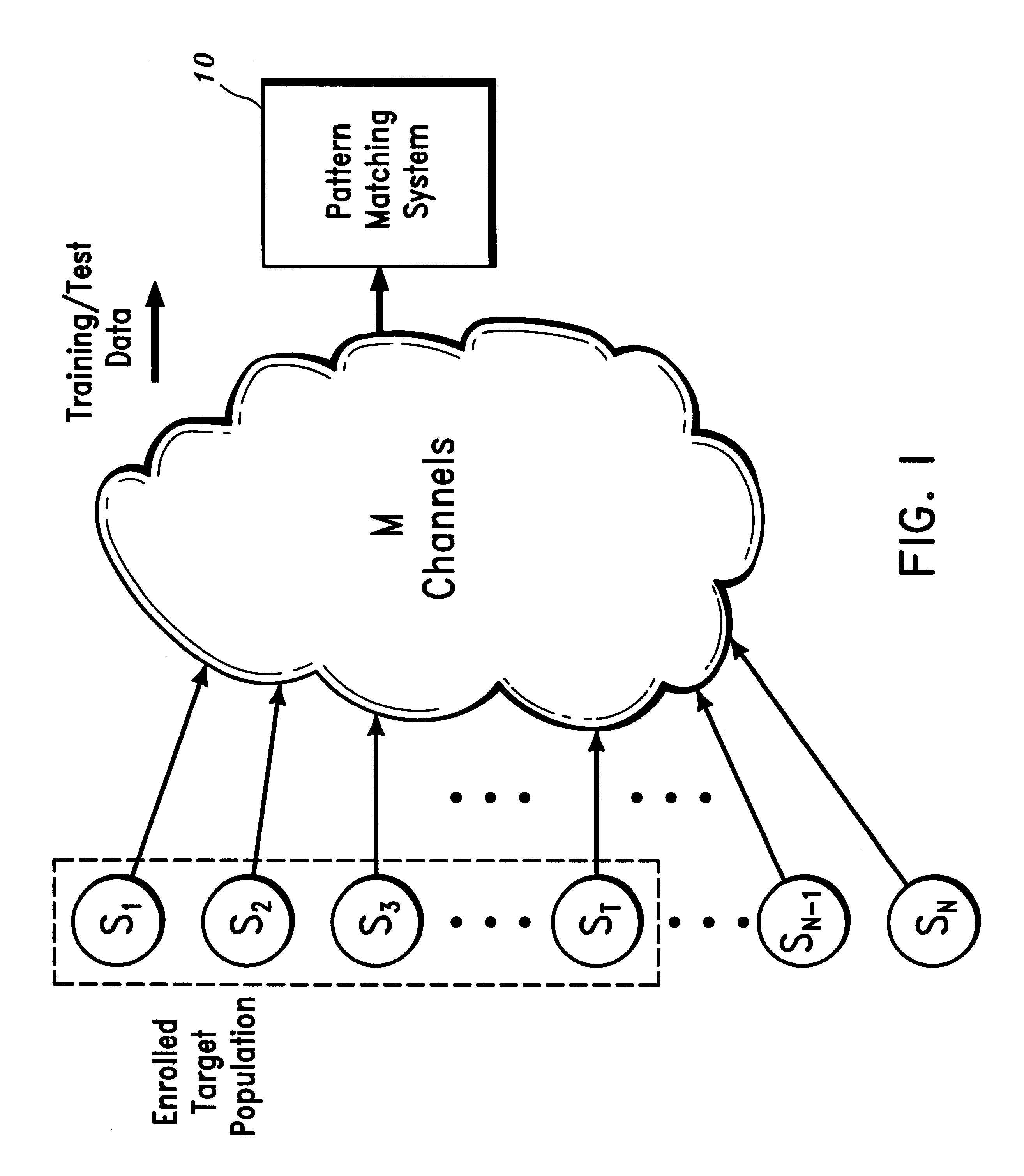 Method and apparatus for multi-environment speaker verification