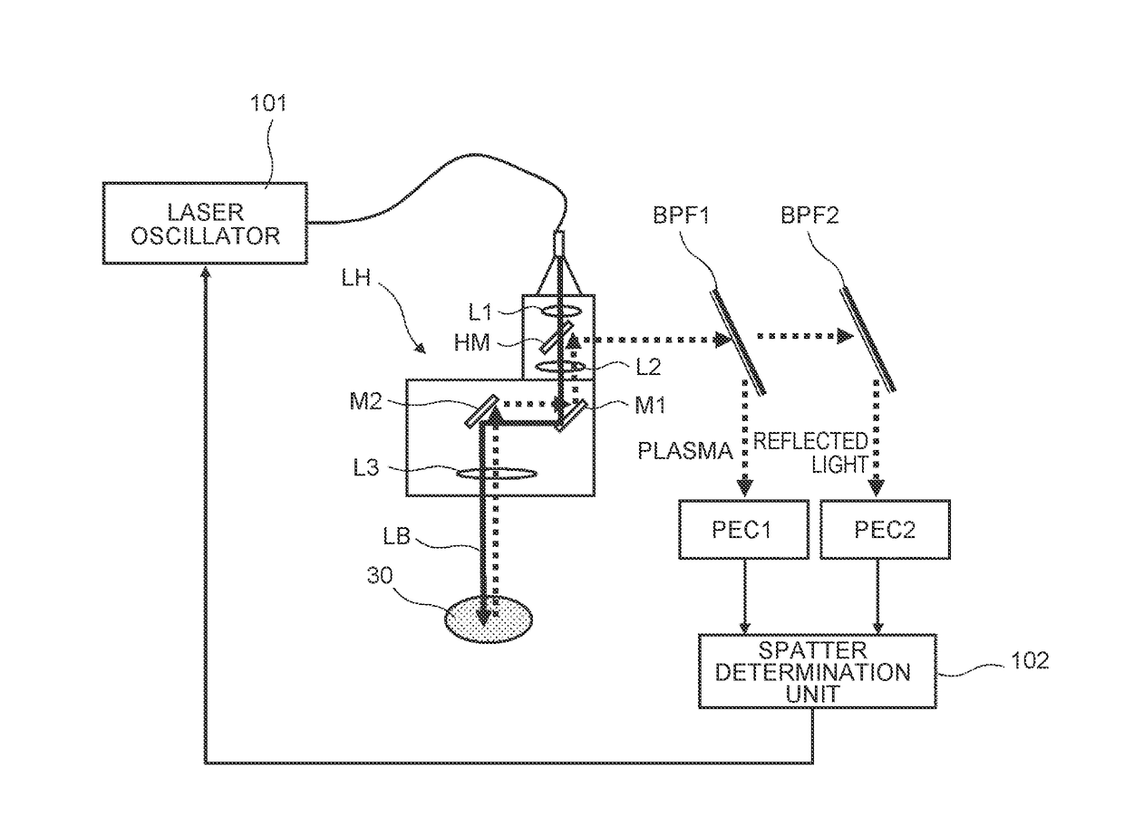 Laser welding method for flat wires