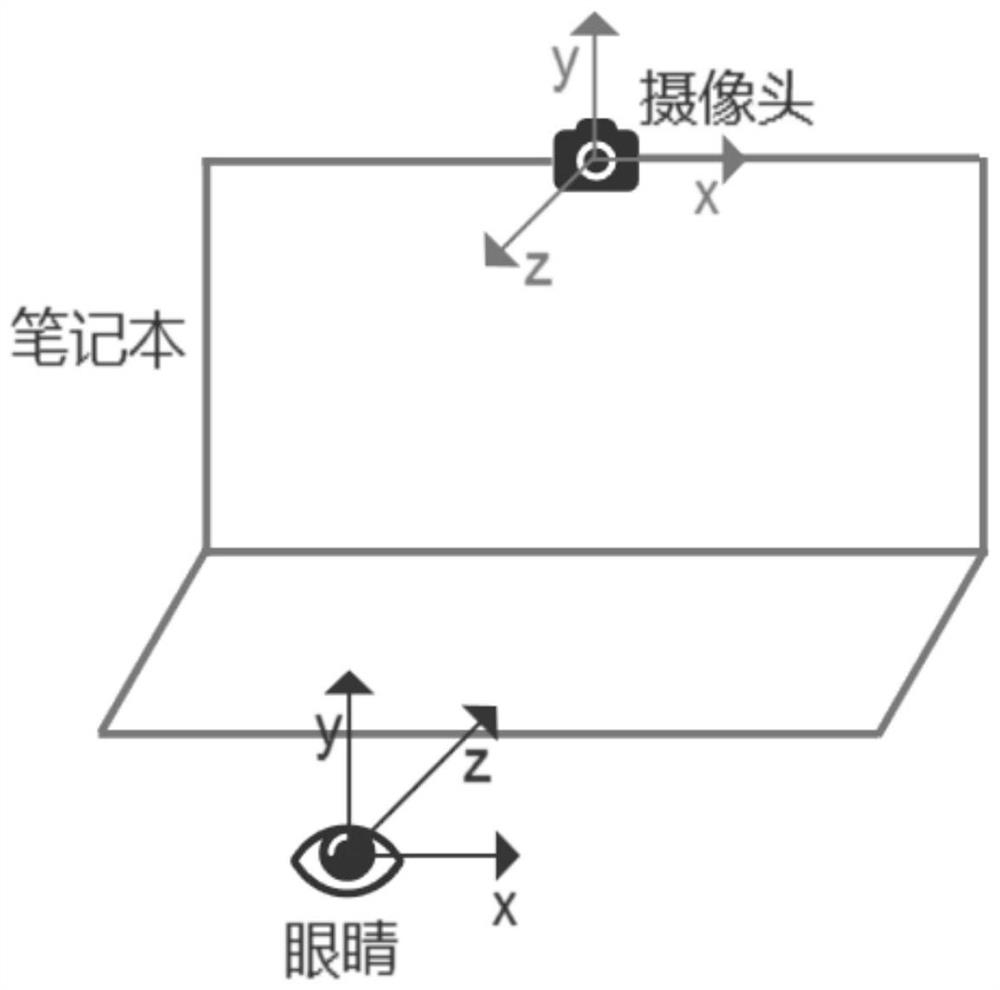 Implementation method of a penetrating screen system based on camera eye tracking