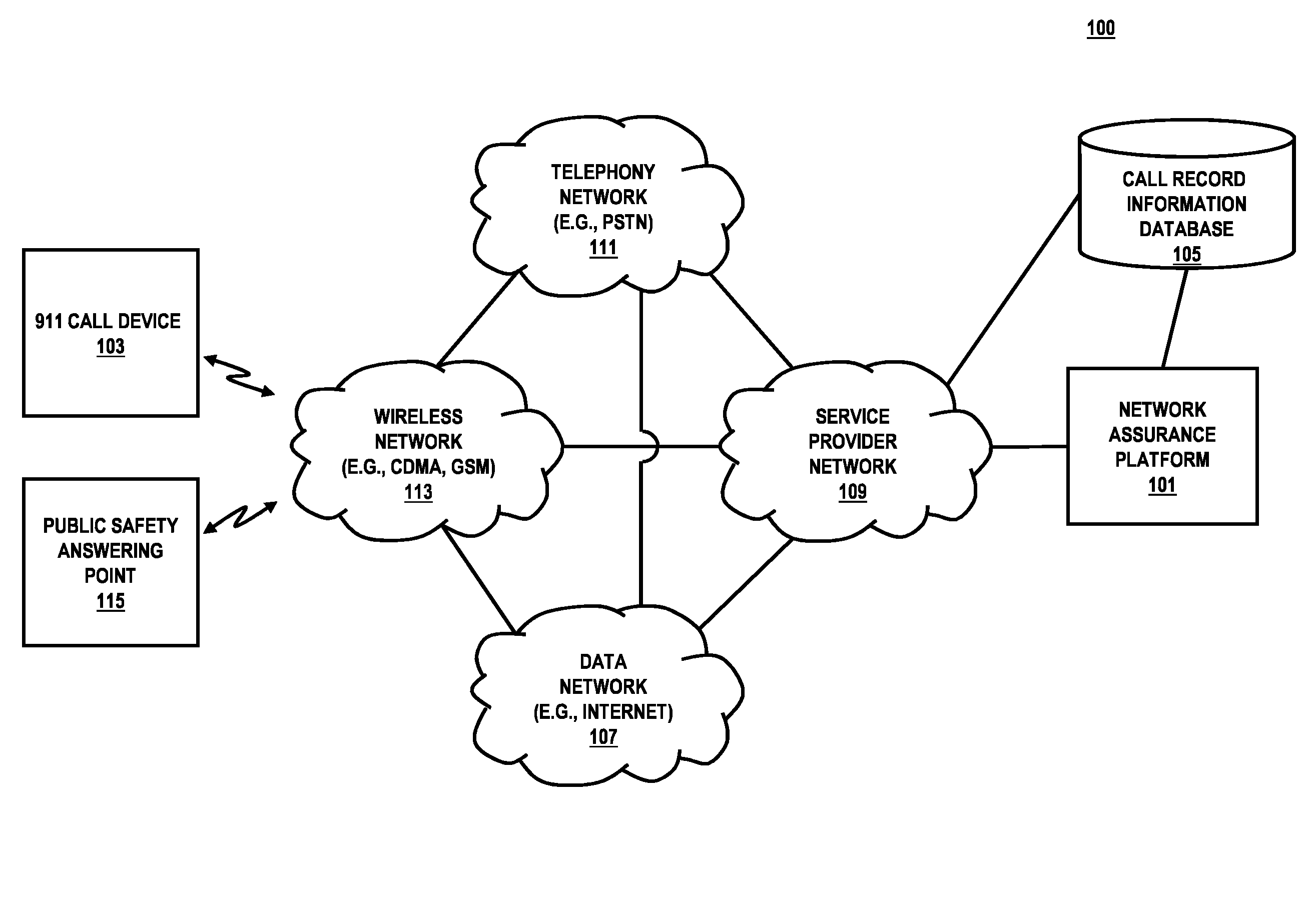 System and method for providing proactive service assurance in emergency networks