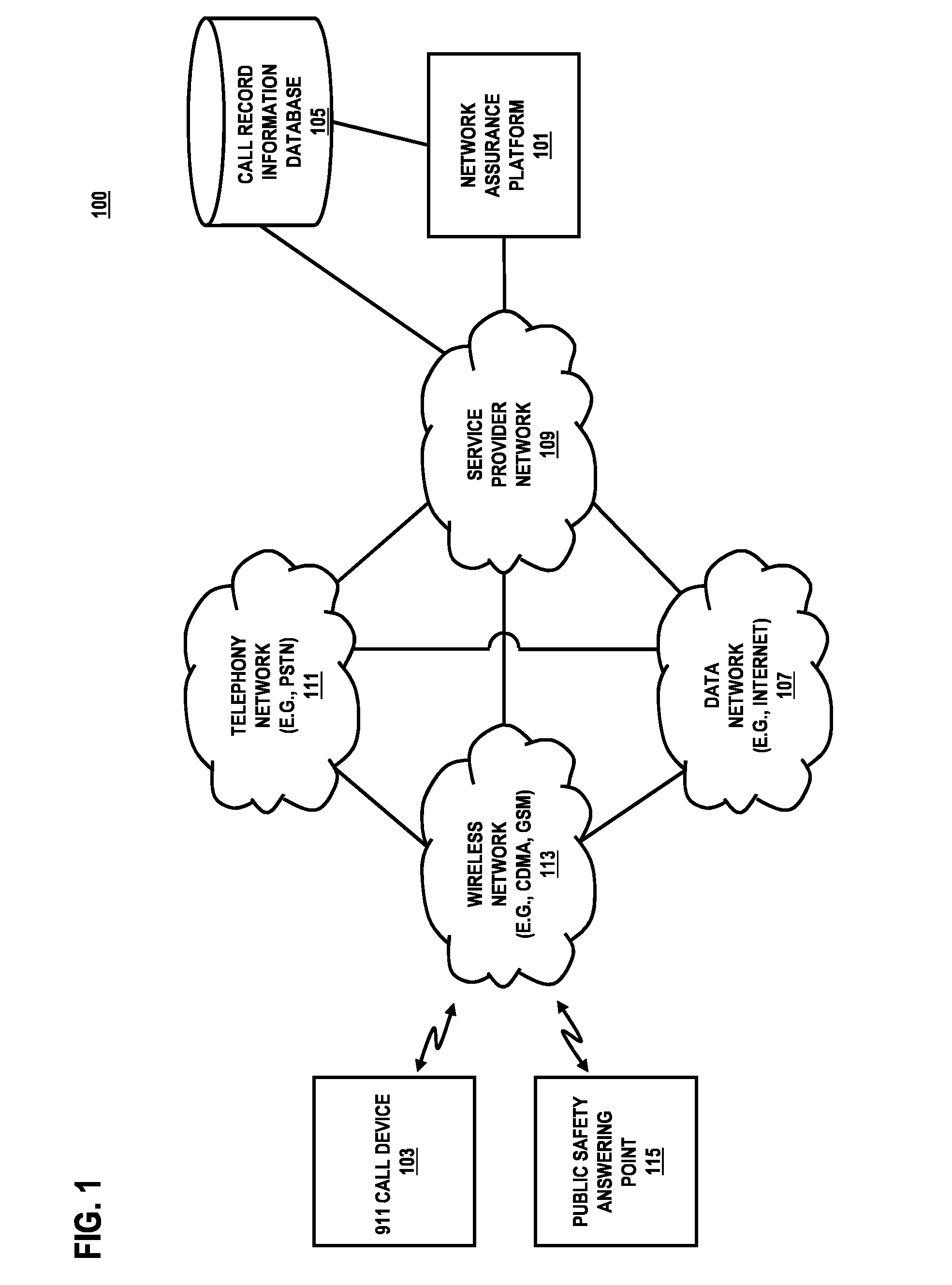 System and method for providing proactive service assurance in emergency networks