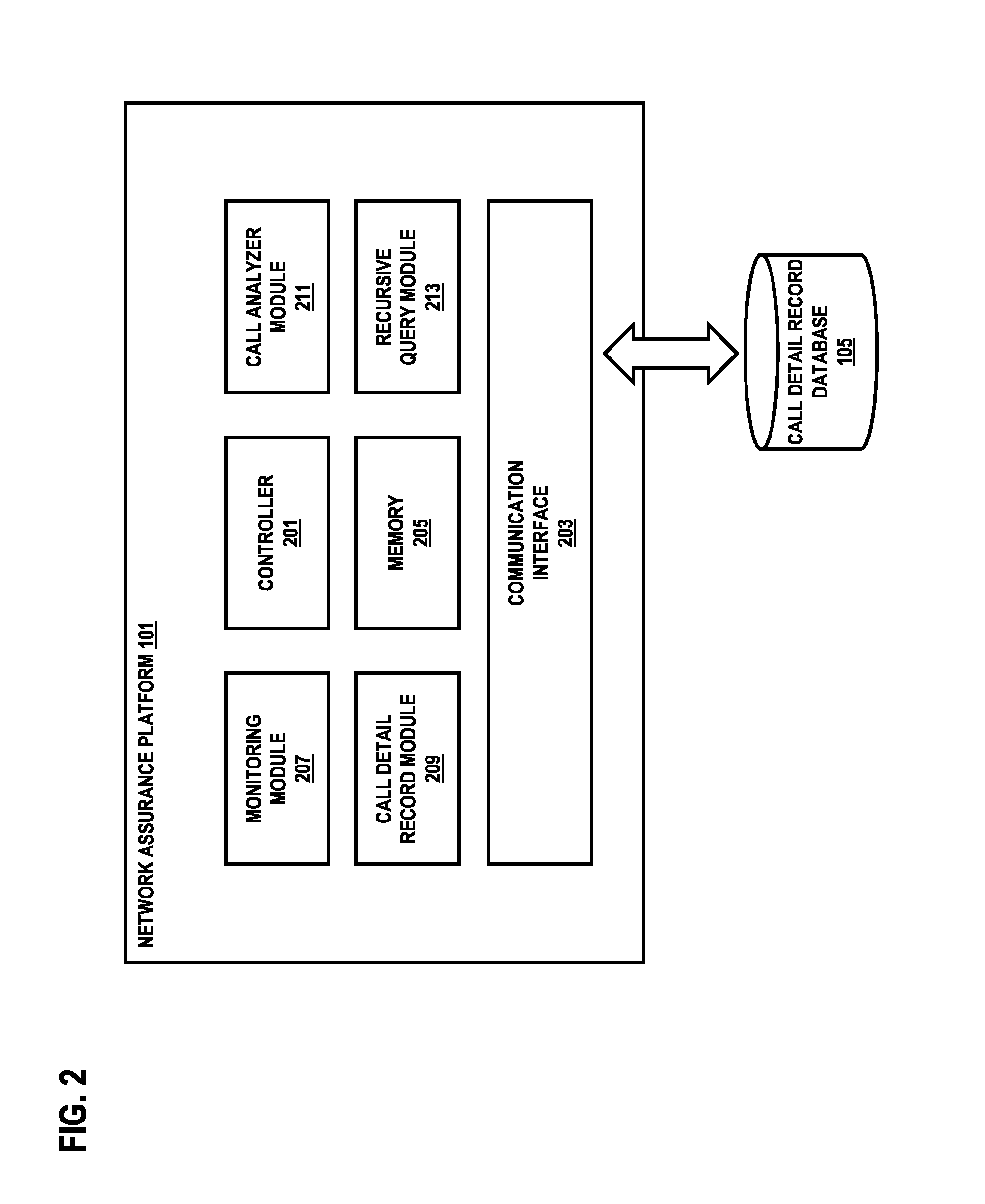 System and method for providing proactive service assurance in emergency networks