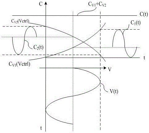 A kind of lc oscillator whose variable capacitance is basically constant in the oscillation cycle