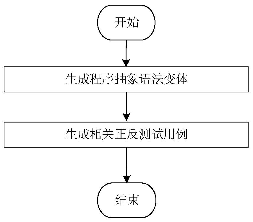 Software defect repairing method and device