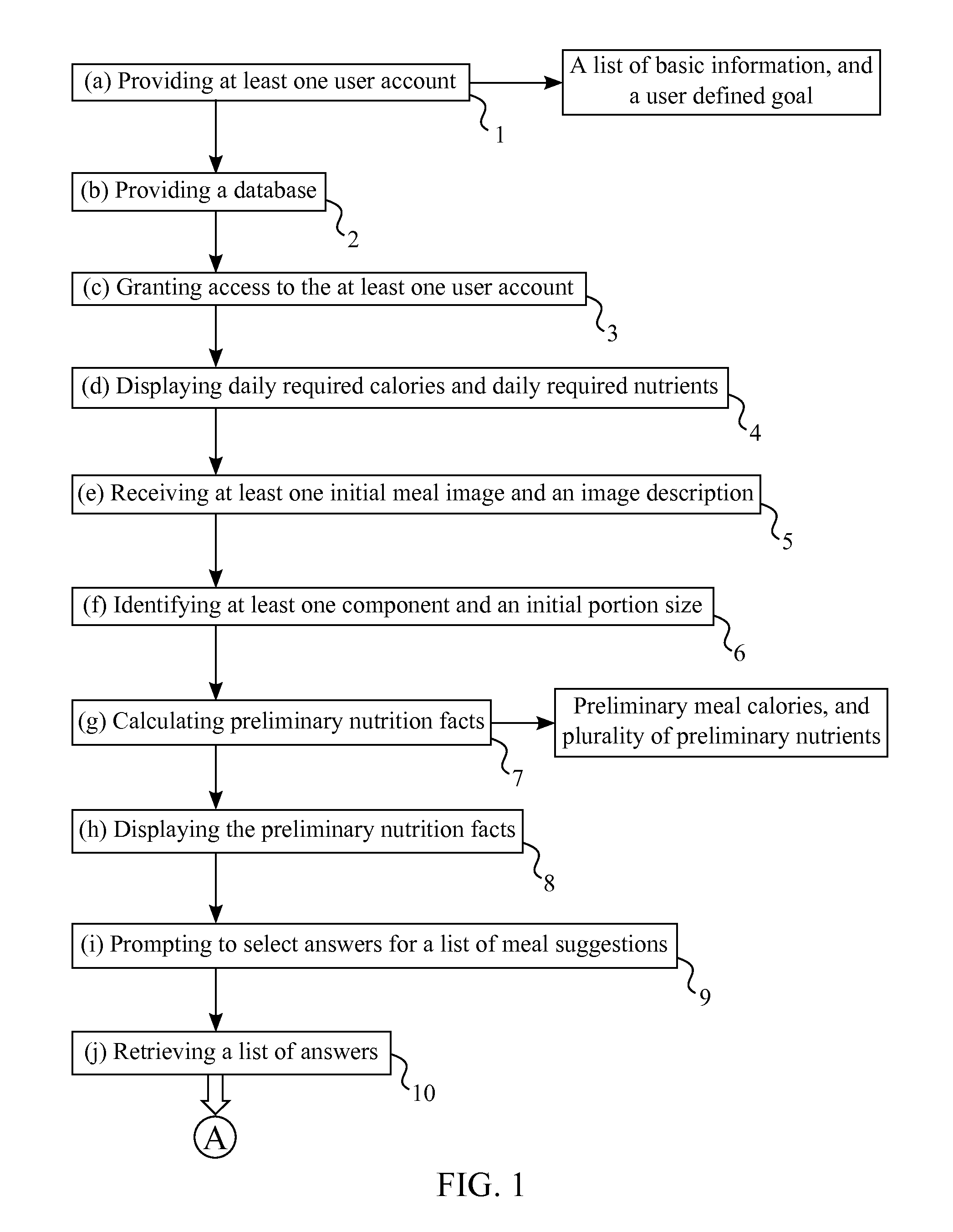 Method of Monitoring Nutritional Intake by Image Processing