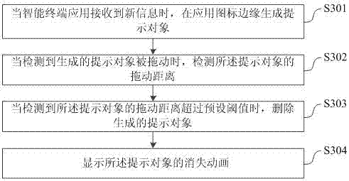 Prompt method and system for application information of intelligent terminal as well as intelligent terminal