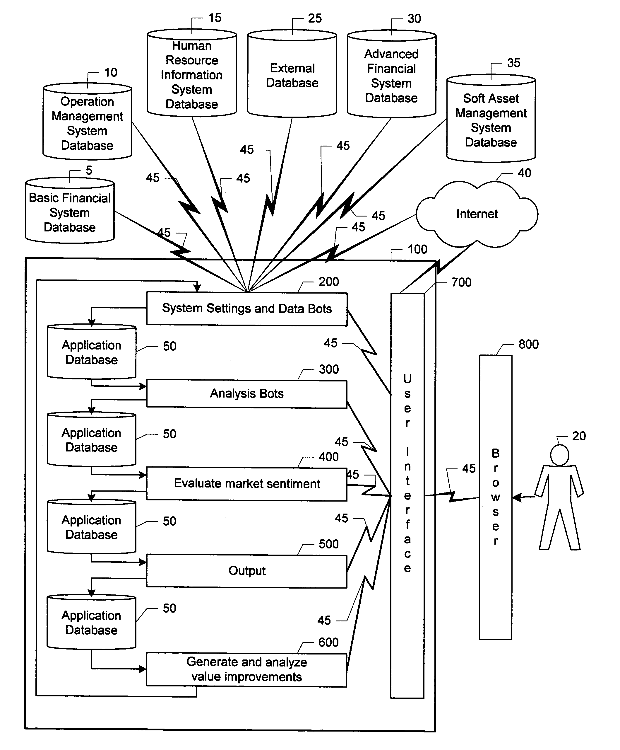 Automated method of and system for identifying, measuring and enhancing categories of value for a value chain