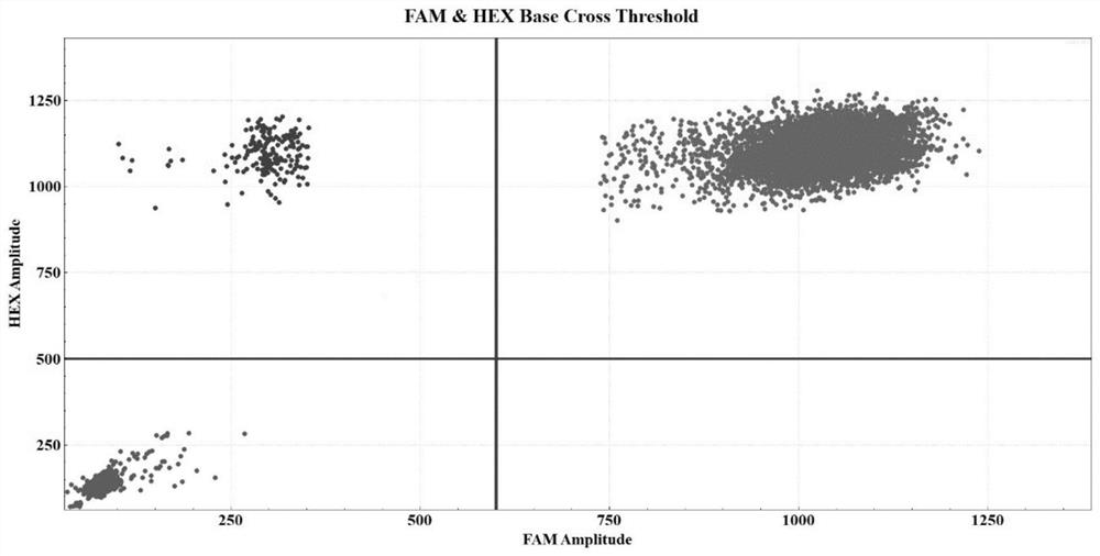 Drop-off ddPCR method and kit for quantitatively detecting U2AF1 gene mutation