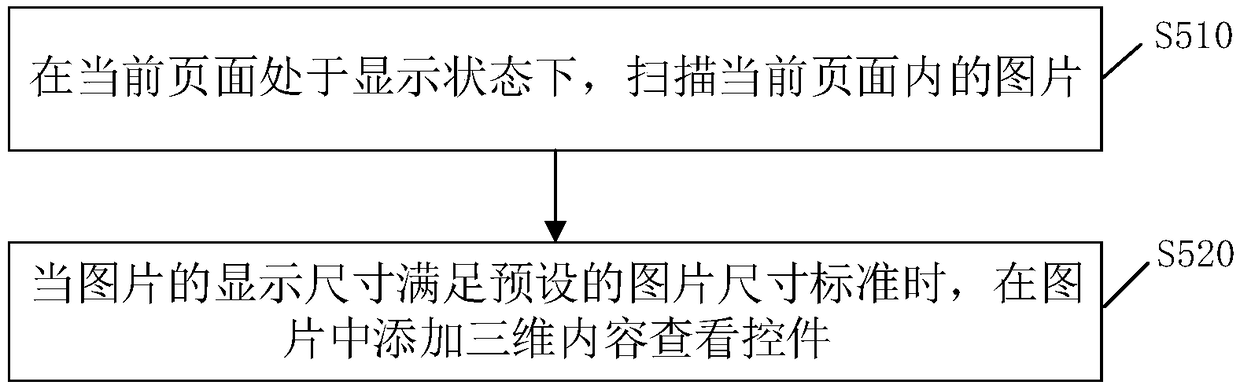 Three-dimensional content presentation method and device, storage medium and terminal device