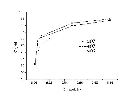 Imidazolyl lysine salt ionic liquid steel corrosion inhibitor and application thereof