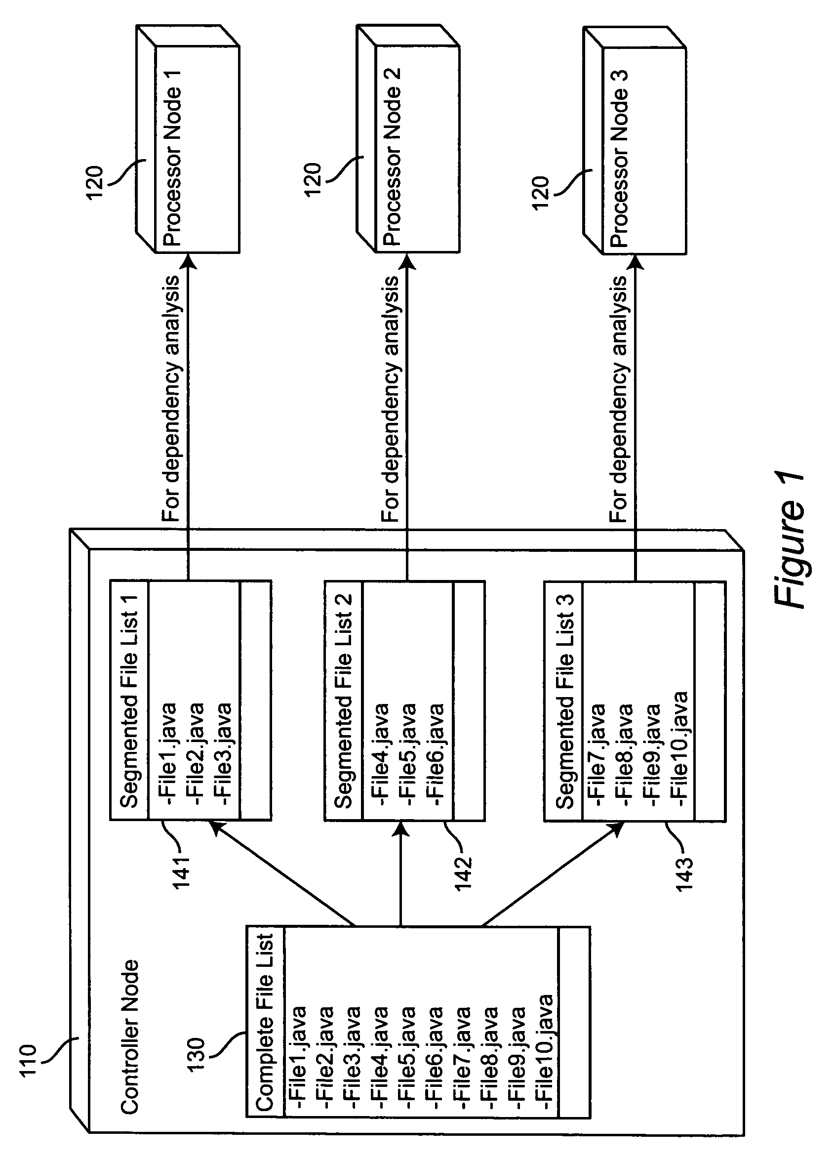 System and method for grid-based distribution of Java project compilation
