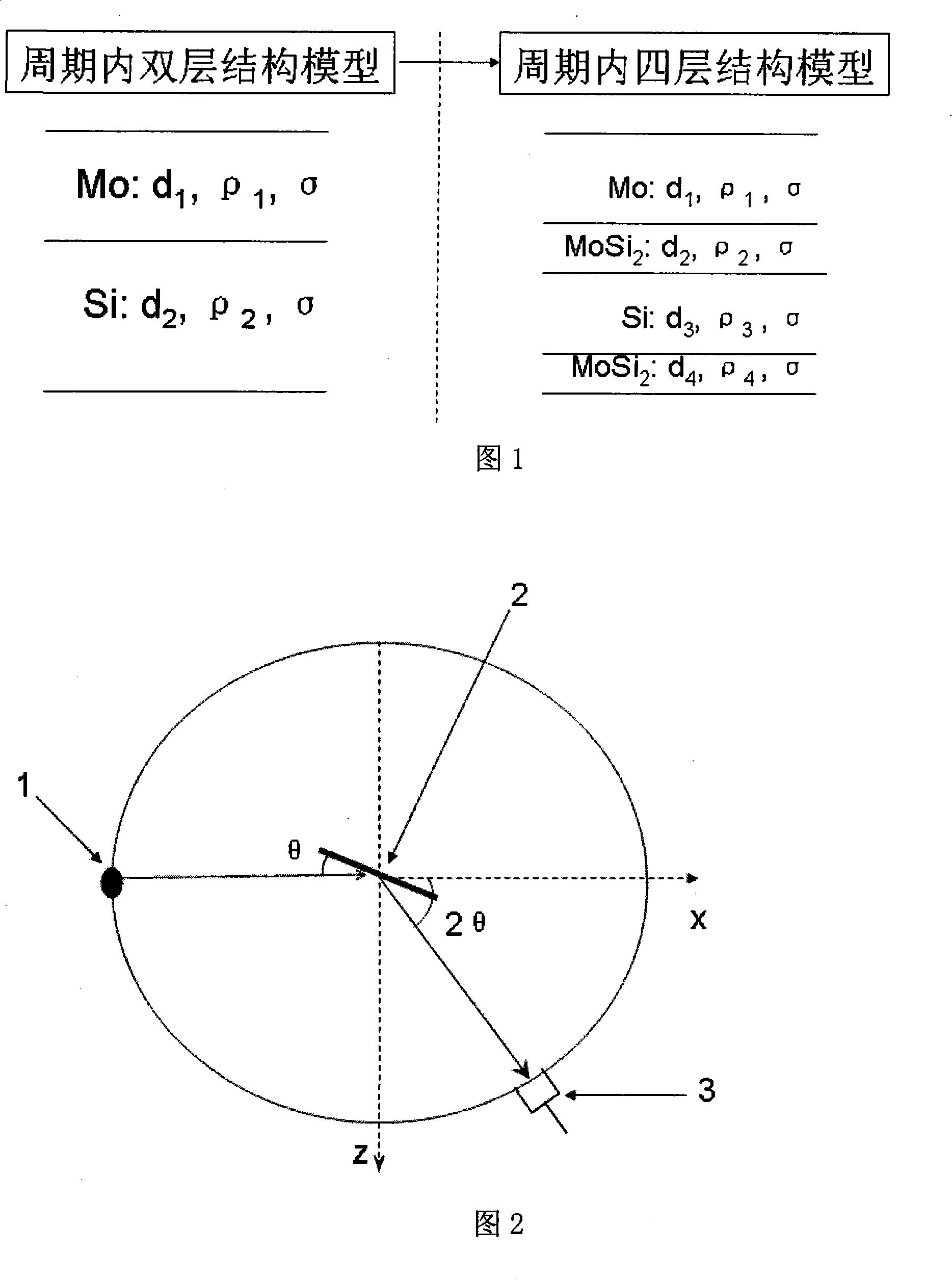 Method for measuring nano-scale multilayer film structure
