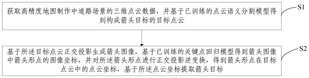 Method and device for automatic extraction of arrow markings in high-precision map making