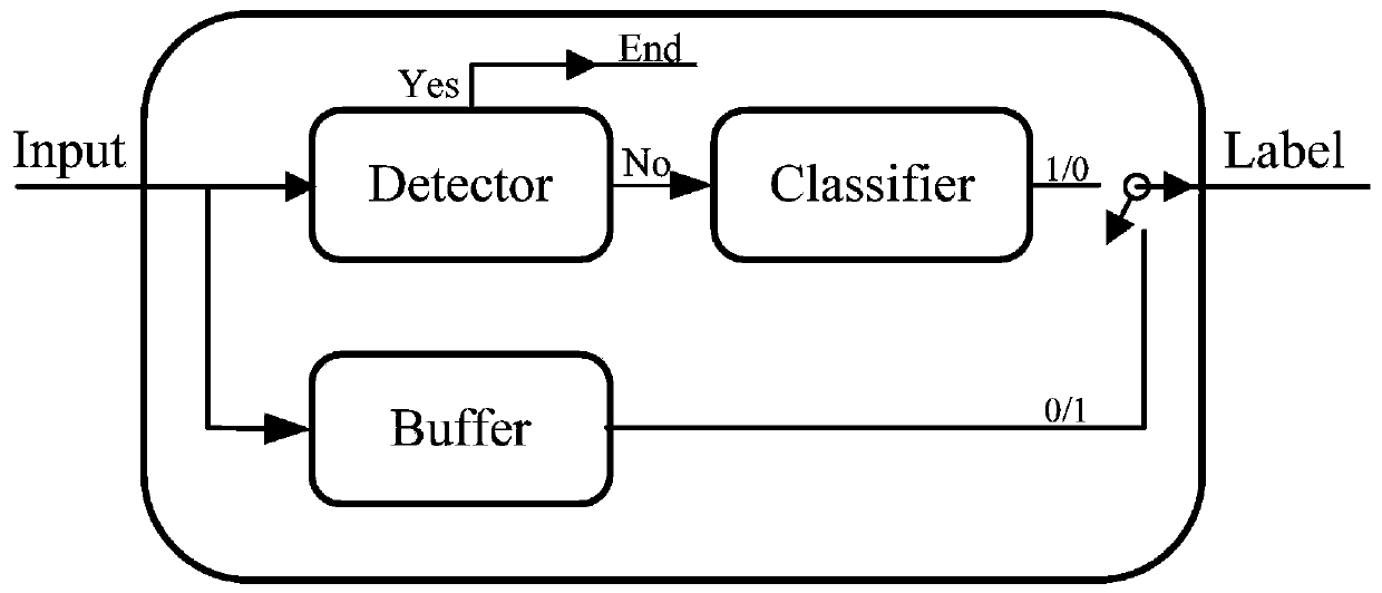 Adversarial sample defense method based on spoofing attacker