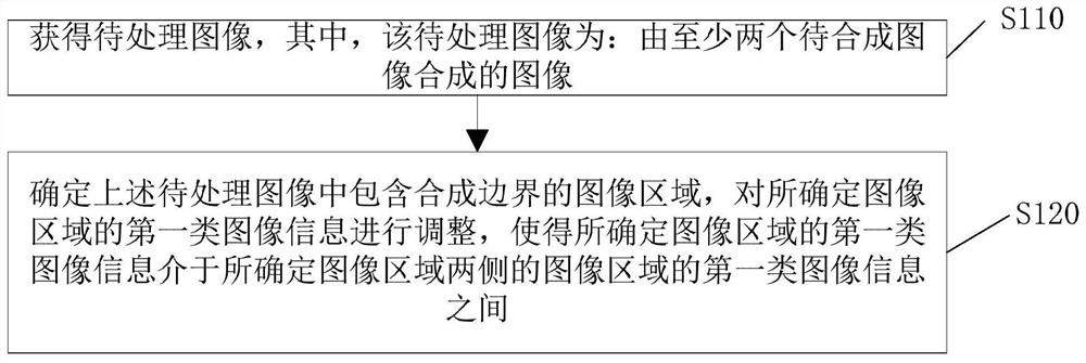 Image processing method, device and electronic equipment