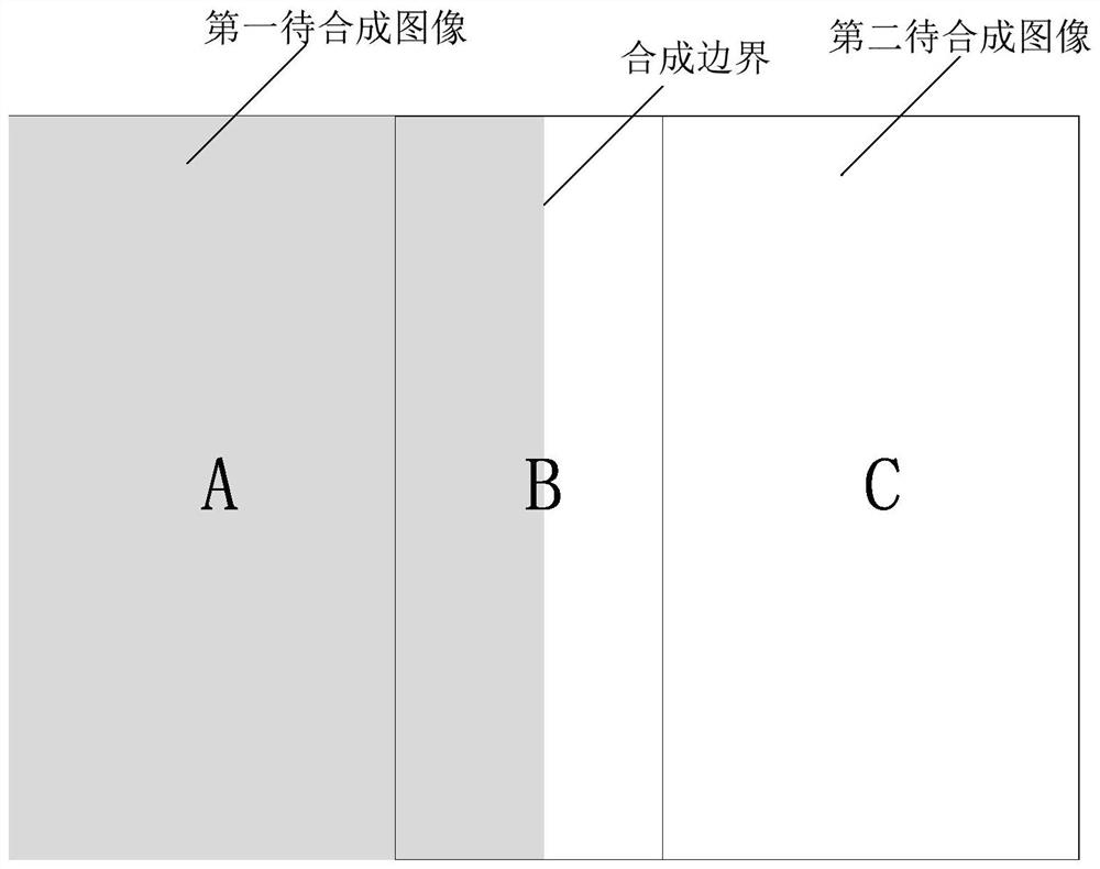 Image processing method, device and electronic equipment