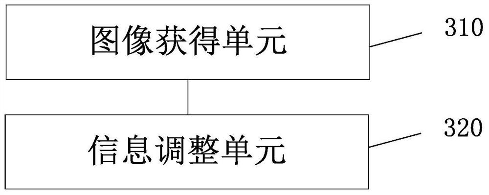 Image processing method, device and electronic equipment