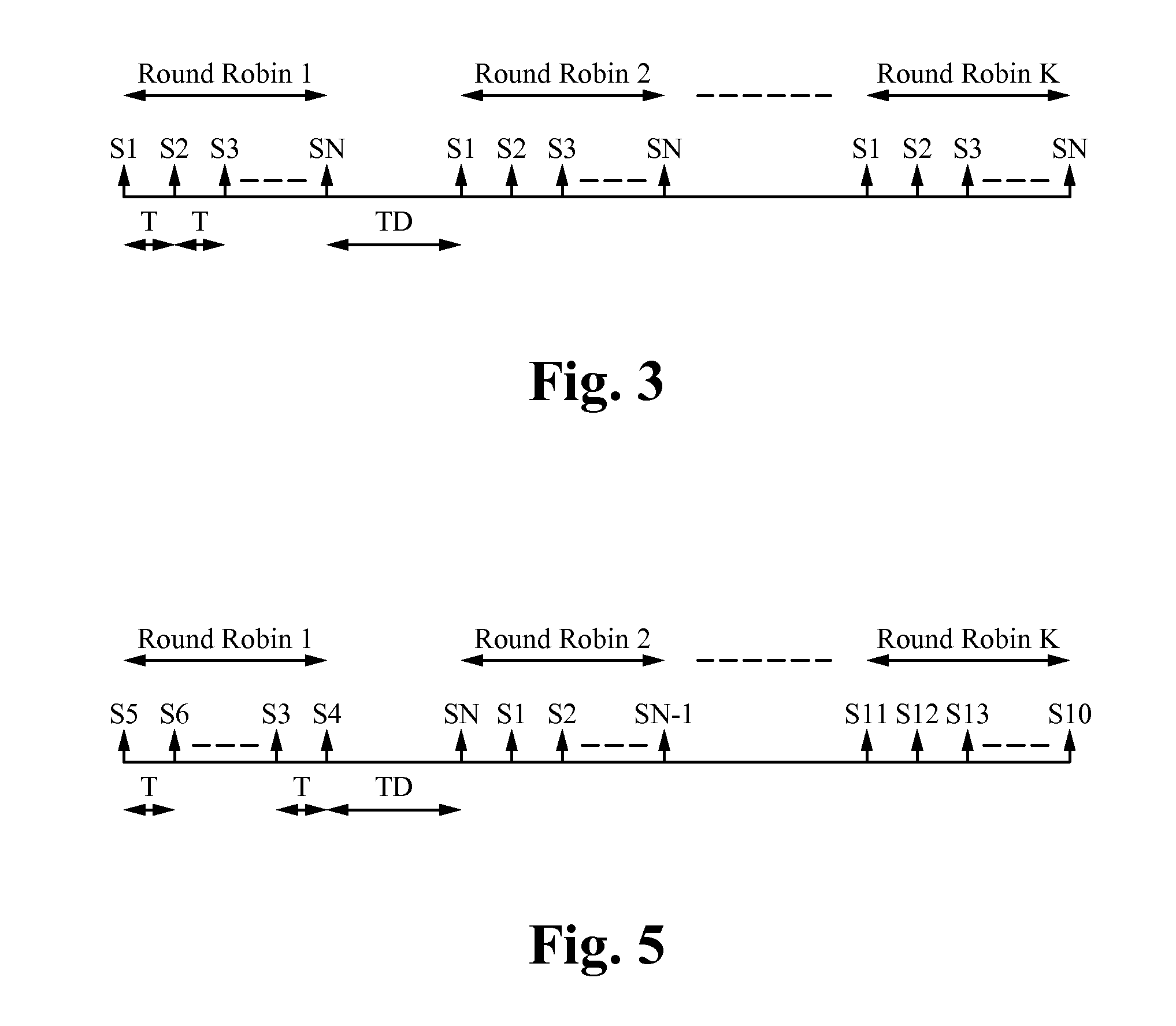 Use of random sampling technique to reduce finger-coupled noise
