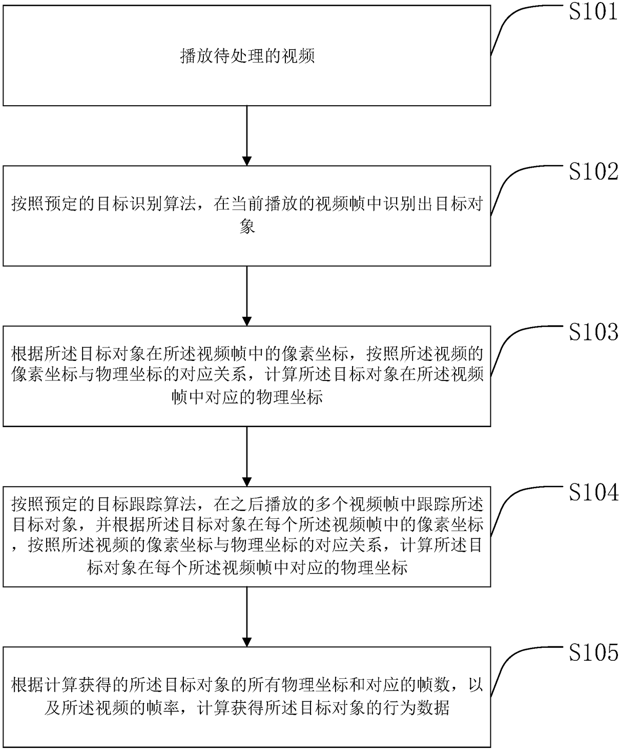 Method and device for acquiring target object behavior data based on video