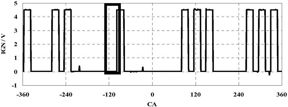 Online detection method and device for cyclic fuel injection quantity of engine under variable working conditions