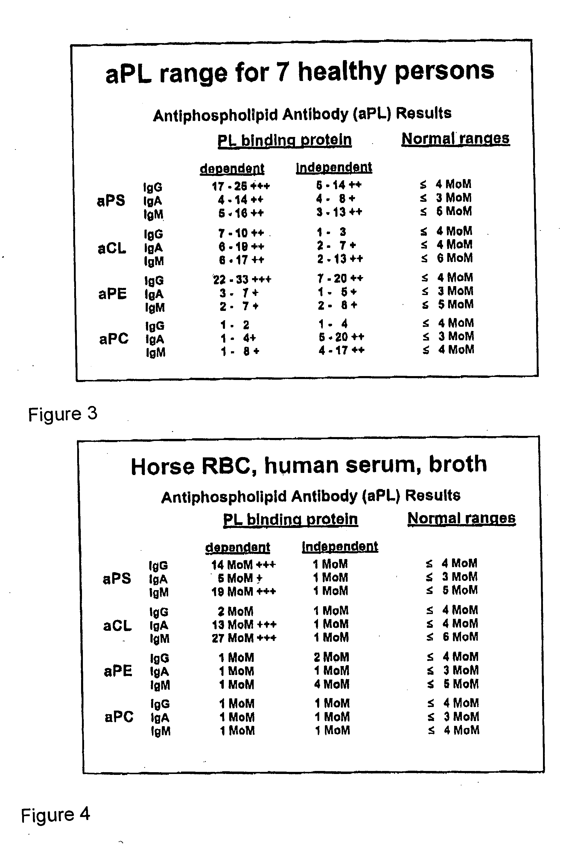 Method of altering the binding specificity of plasma proteins by oxidation-reduction reactions