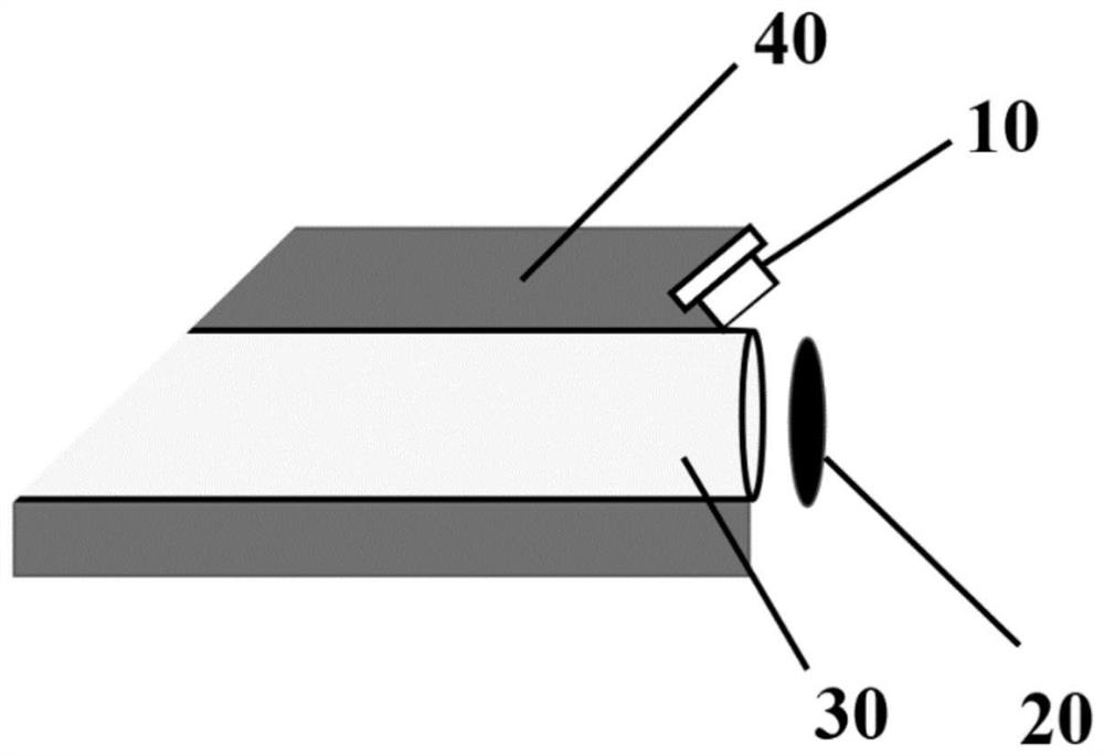 A high brightness green light source device based on rod-shaped light conversion material