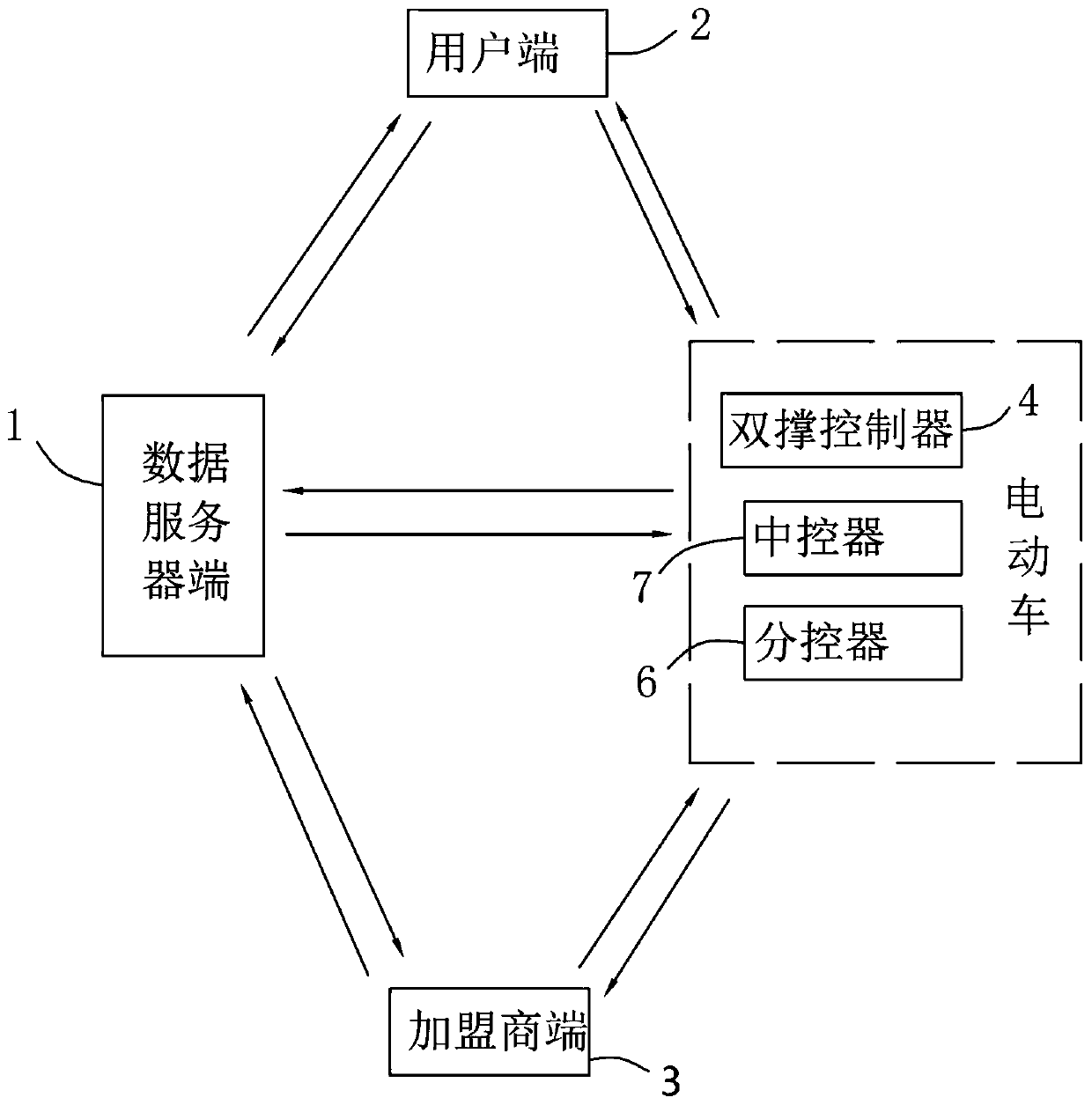 Anti-theft system, unlocking and locking method and anti-theft method for renting electric vehicles