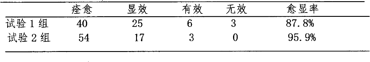 Traditional Chinese medicine composition for treating postpartum hypogalactia and preparation method thereof