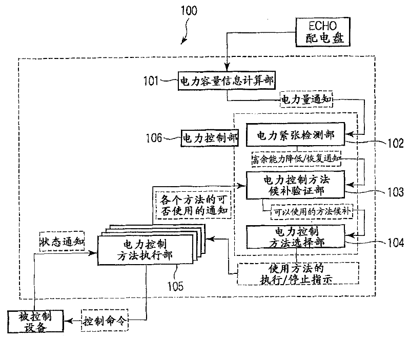 Power control device and method