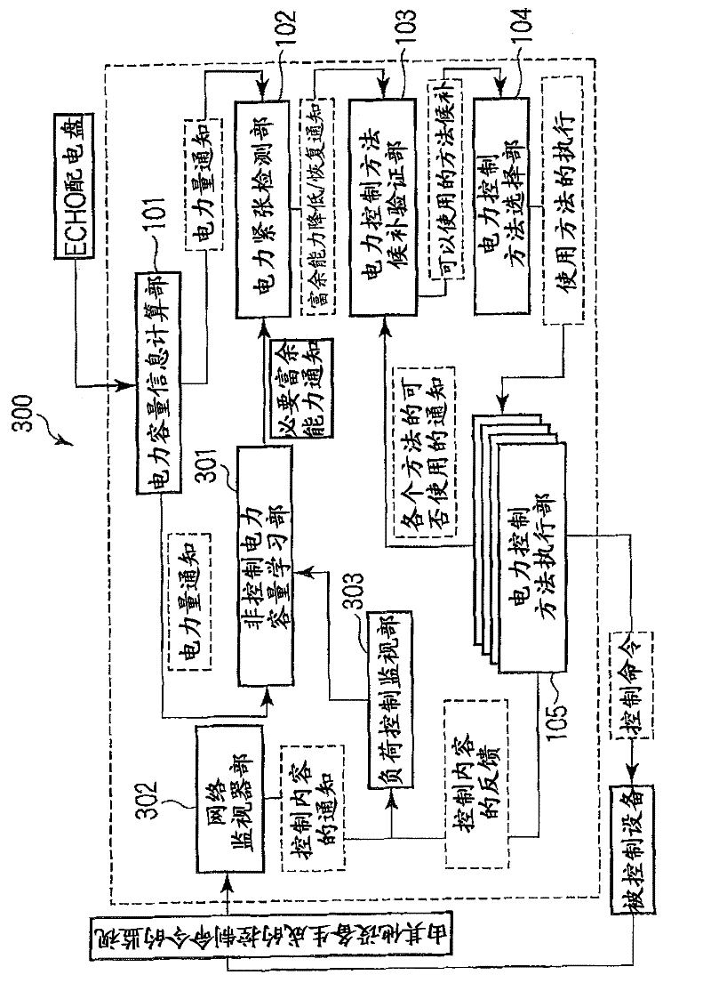 Power control device and method
