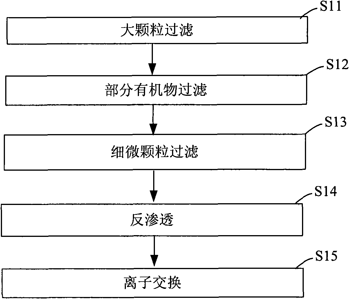 Equipment for reclaiming lead acid battery waste water