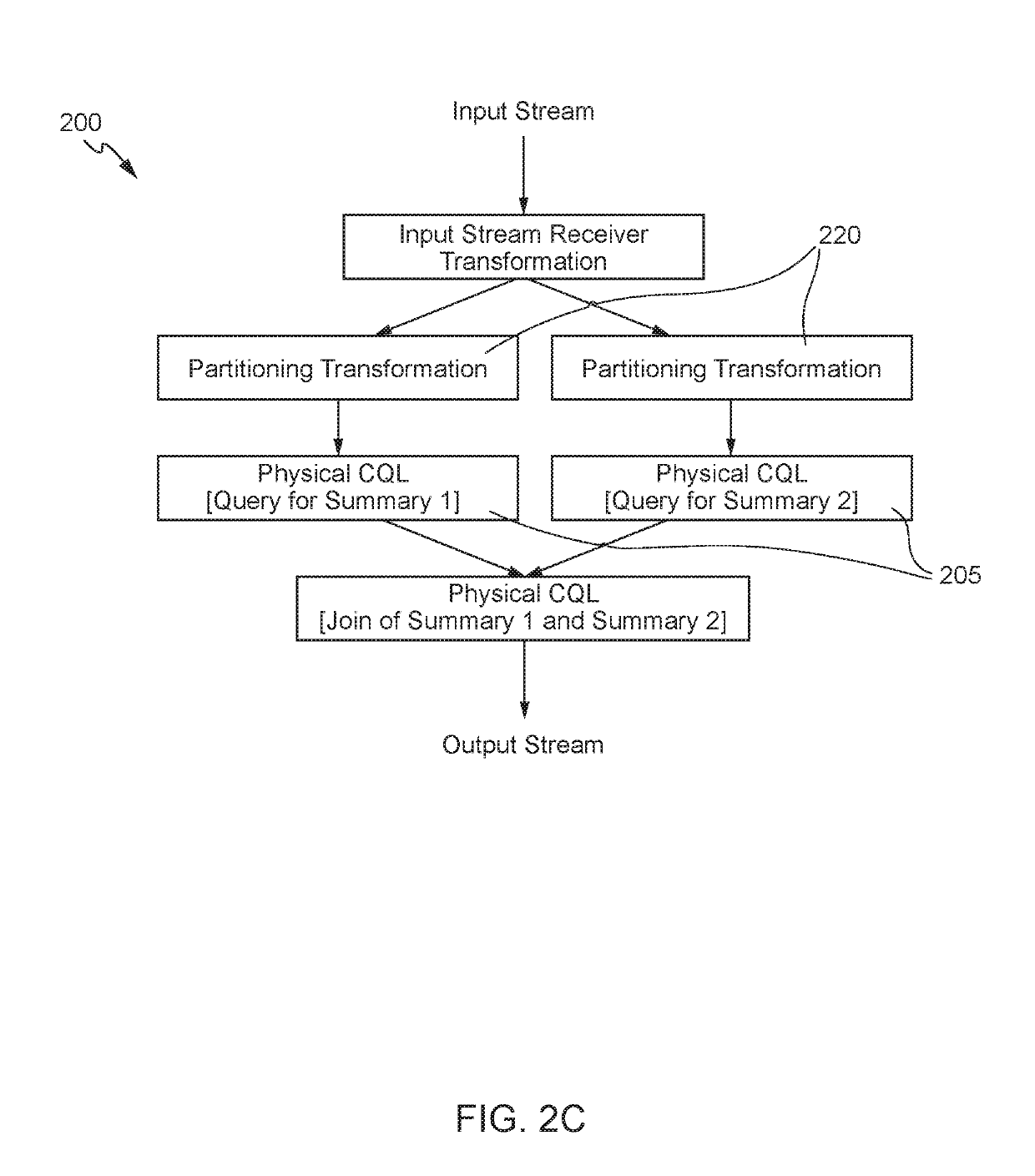 Logical queries in a distributed stream processing system