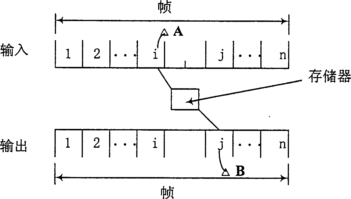 Exchanging method of extending mark language (XML) data information