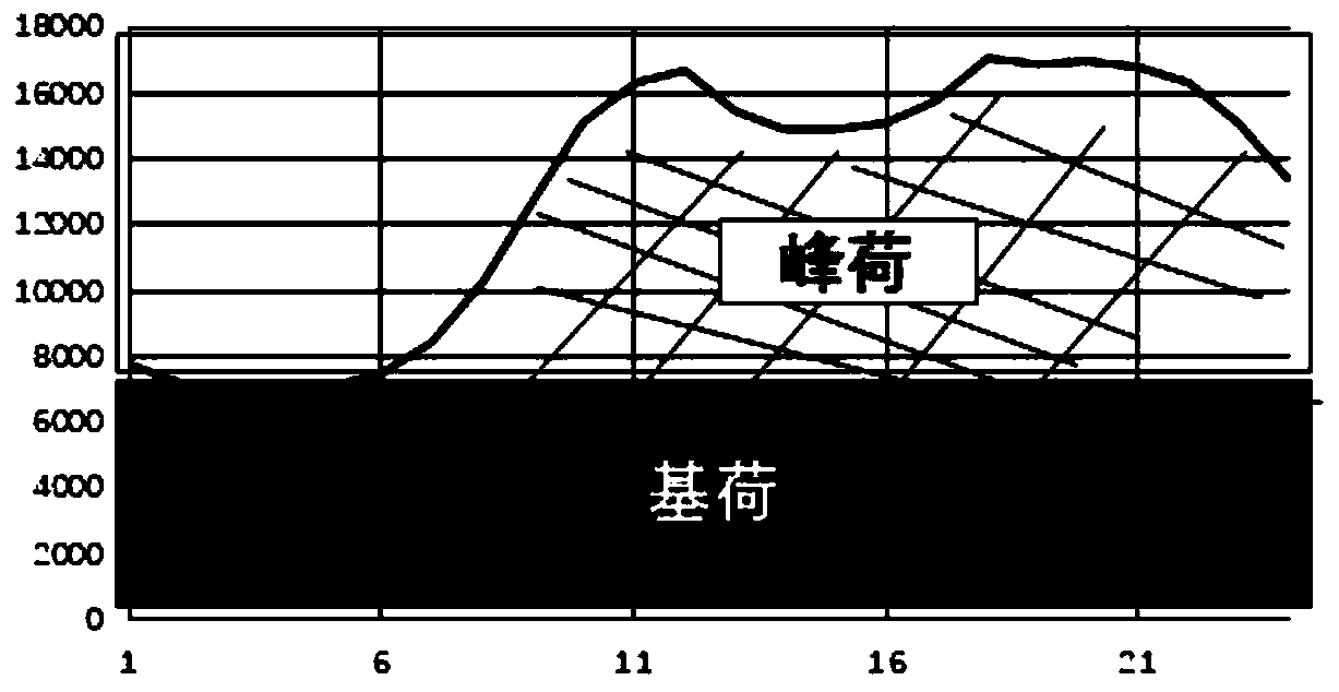 Medium-and-long-term hidden random scheduling method for cascade hydropower station of combined wind power photovoltaic power station