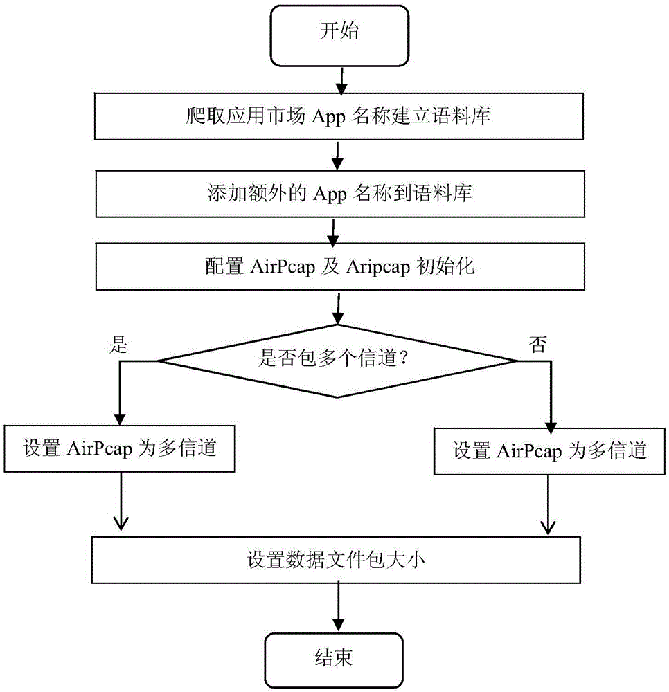 Method for collecting App information based on open network and position