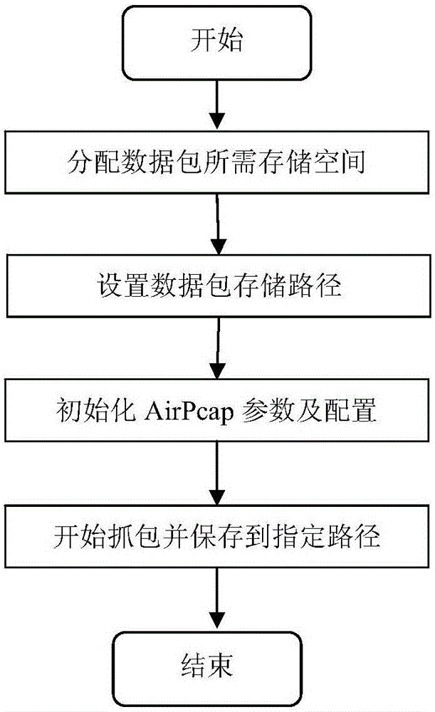 Method for collecting App information based on open network and position