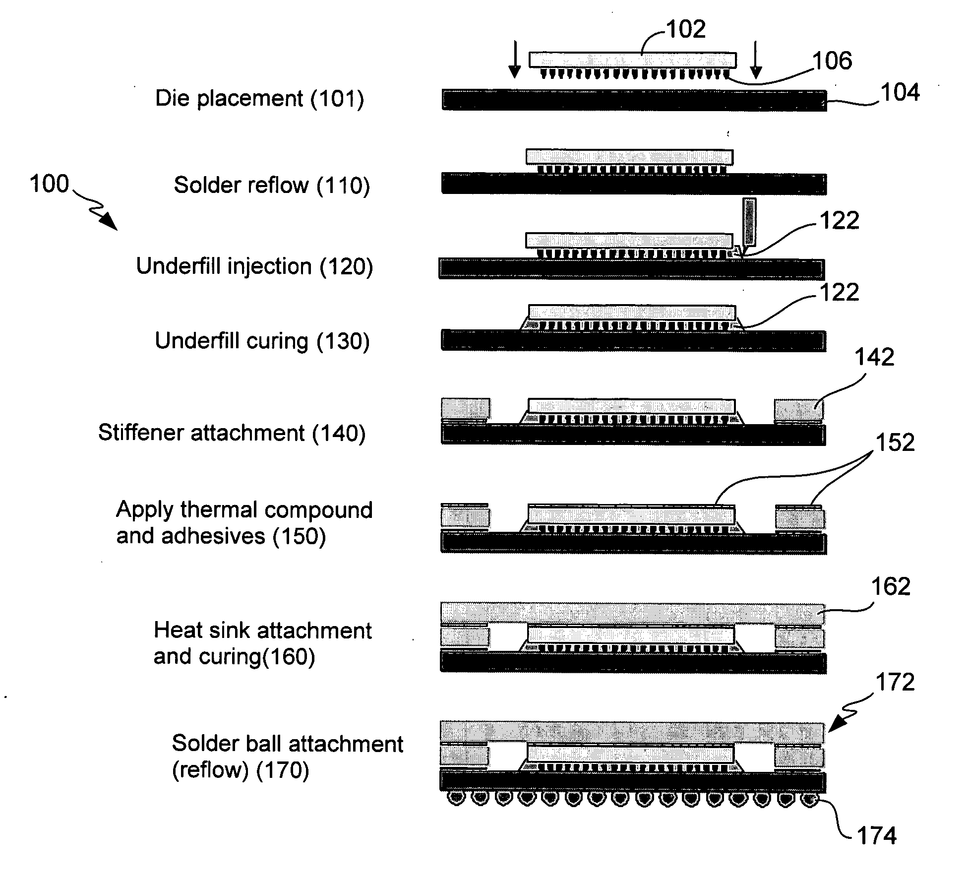 Consolidated flip chip BGA assembly process and apparatus