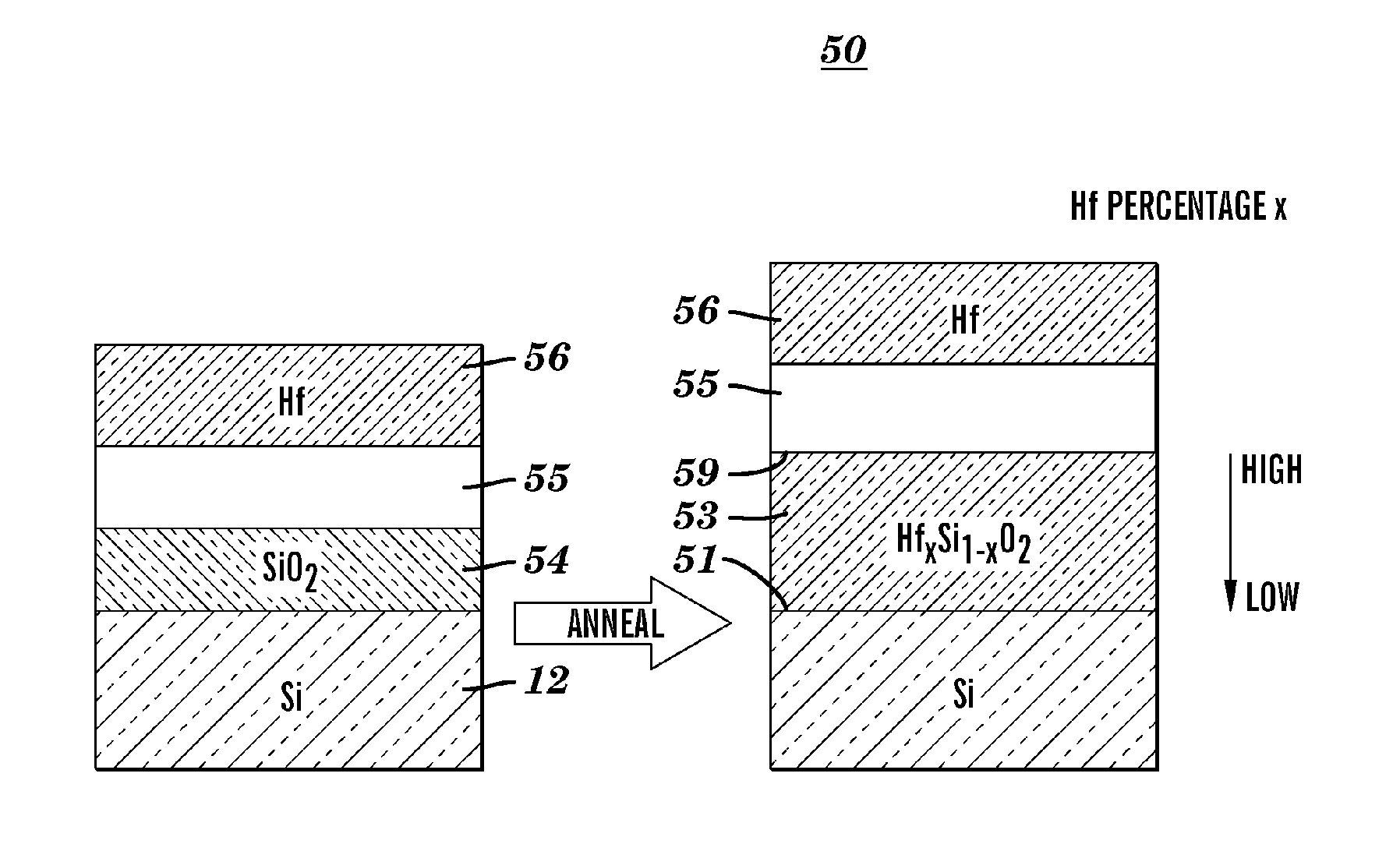 ULTRA-THIN Hf-DOPED-SILICON OXYNITRIDE FILM FOR HIGH PERFORMANCE CMOS APPLICATIONS AND METHOD OF MANUFACTURE