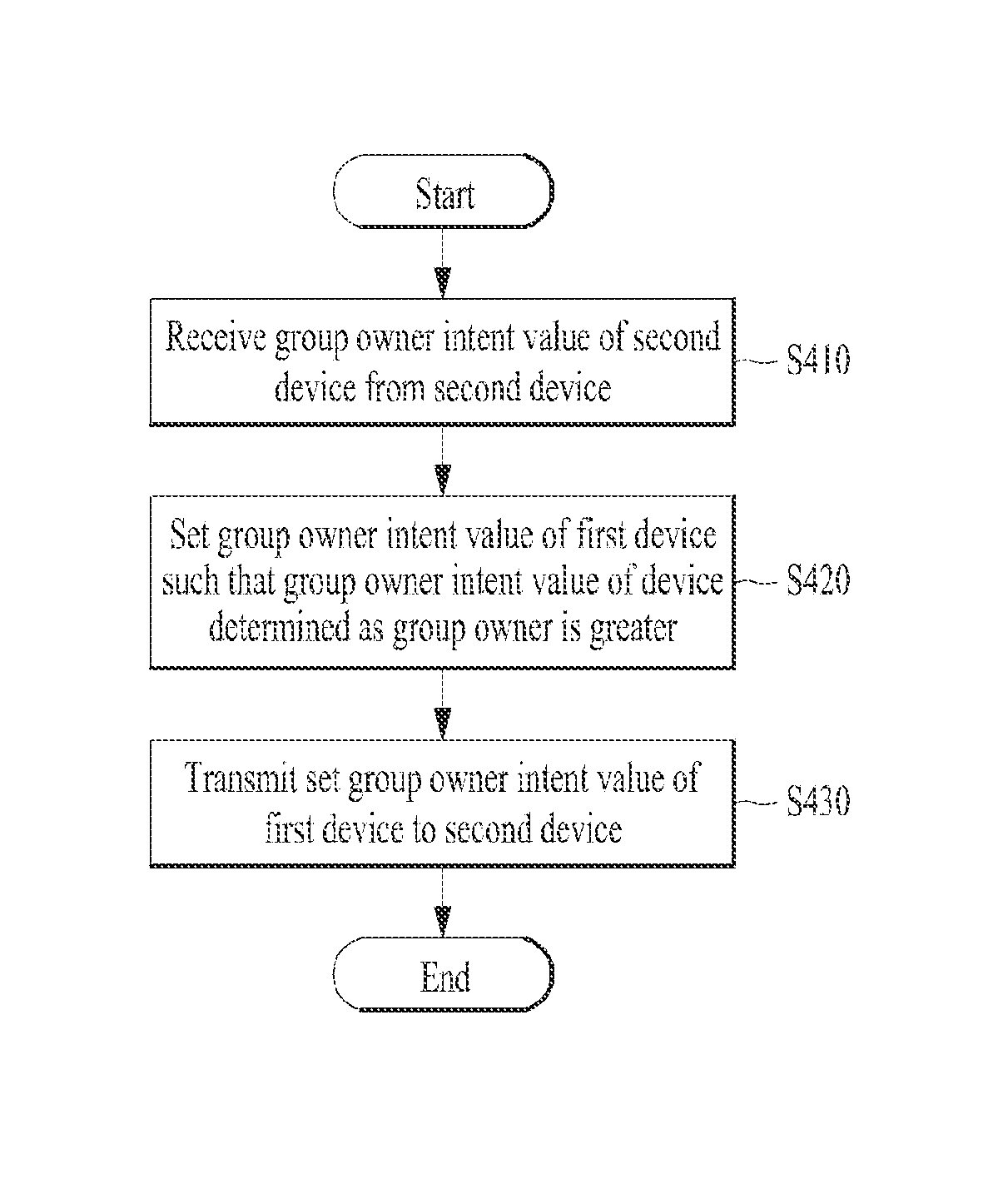 Device and method for setting a group owner intent value based on a comparison of group owner intent values