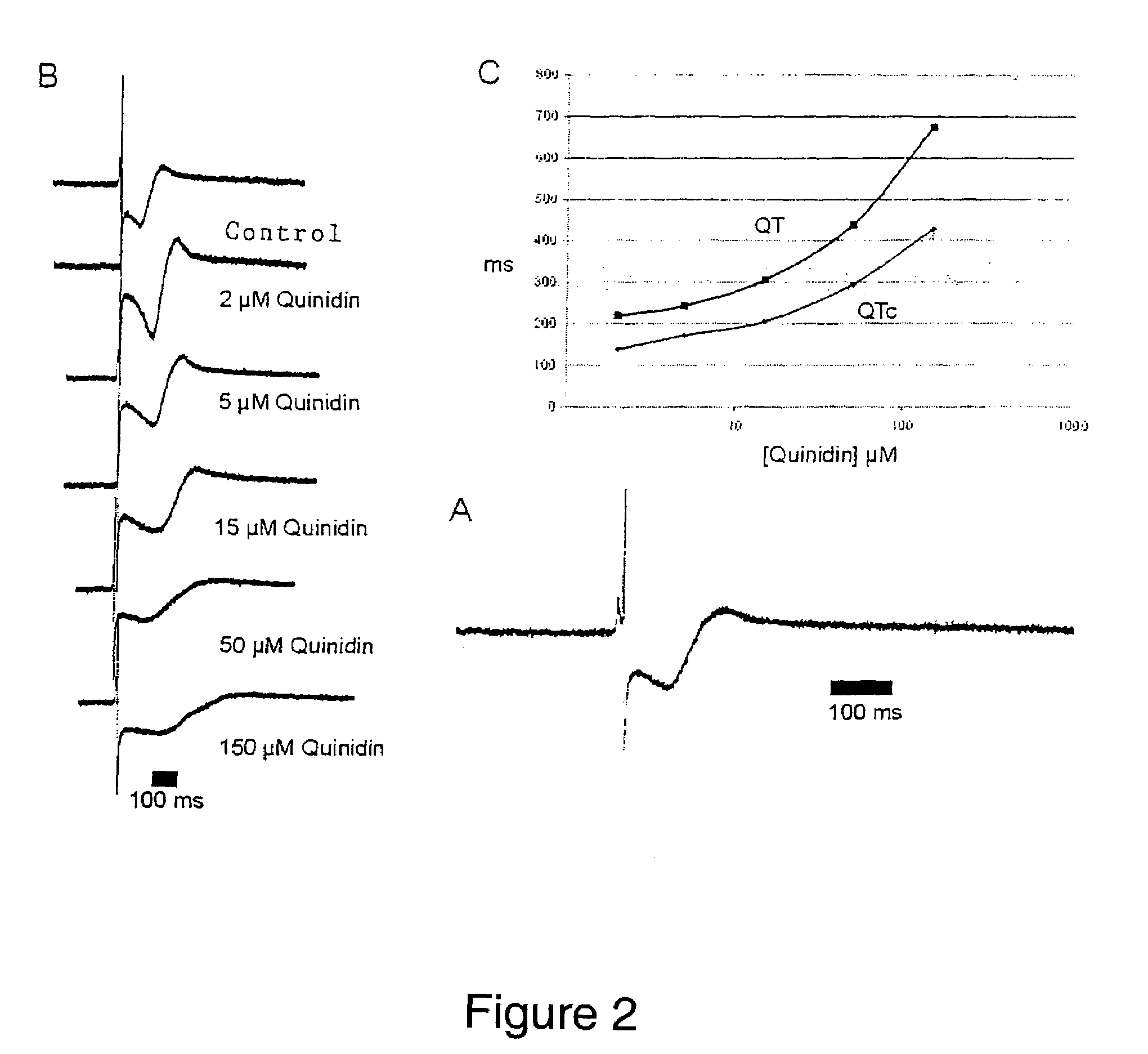 Method for determining the influence of a test substance on the heart activity of a vertebrate