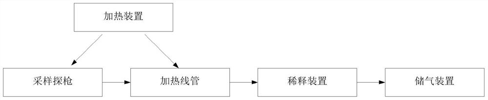 High-dilution-ratio VOCs (Volatile Organic Compounds) sampling method