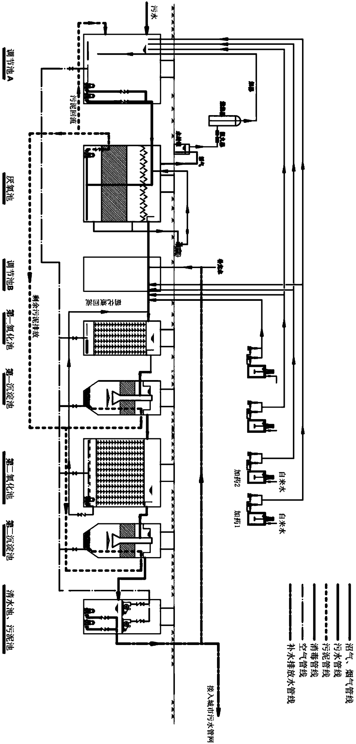 High concentration small water quantity biochemical sewage treatment system