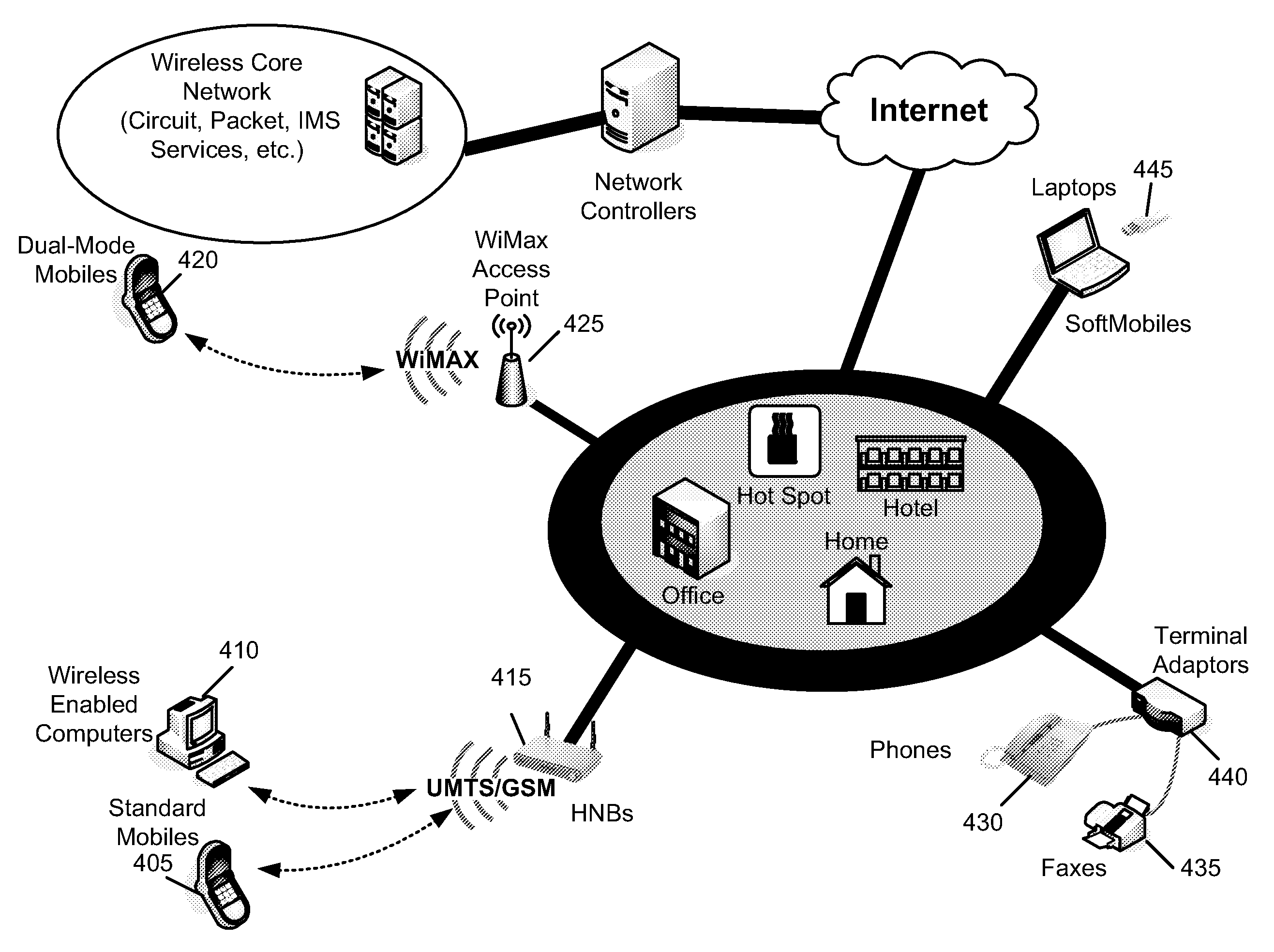 Method and Apparatus for Home Node B Registration using HNBAP