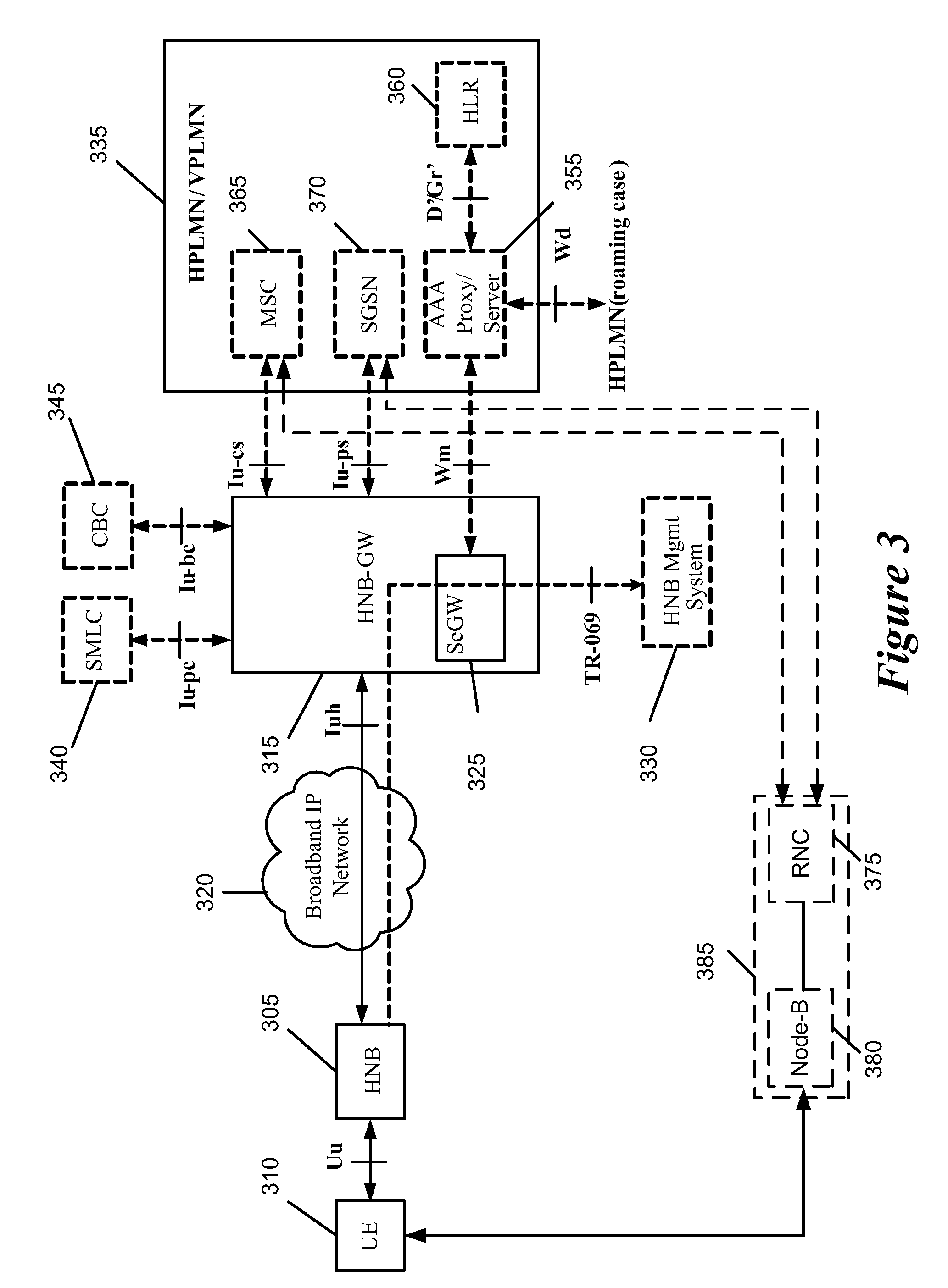 Method and Apparatus for Home Node B Registration using HNBAP
