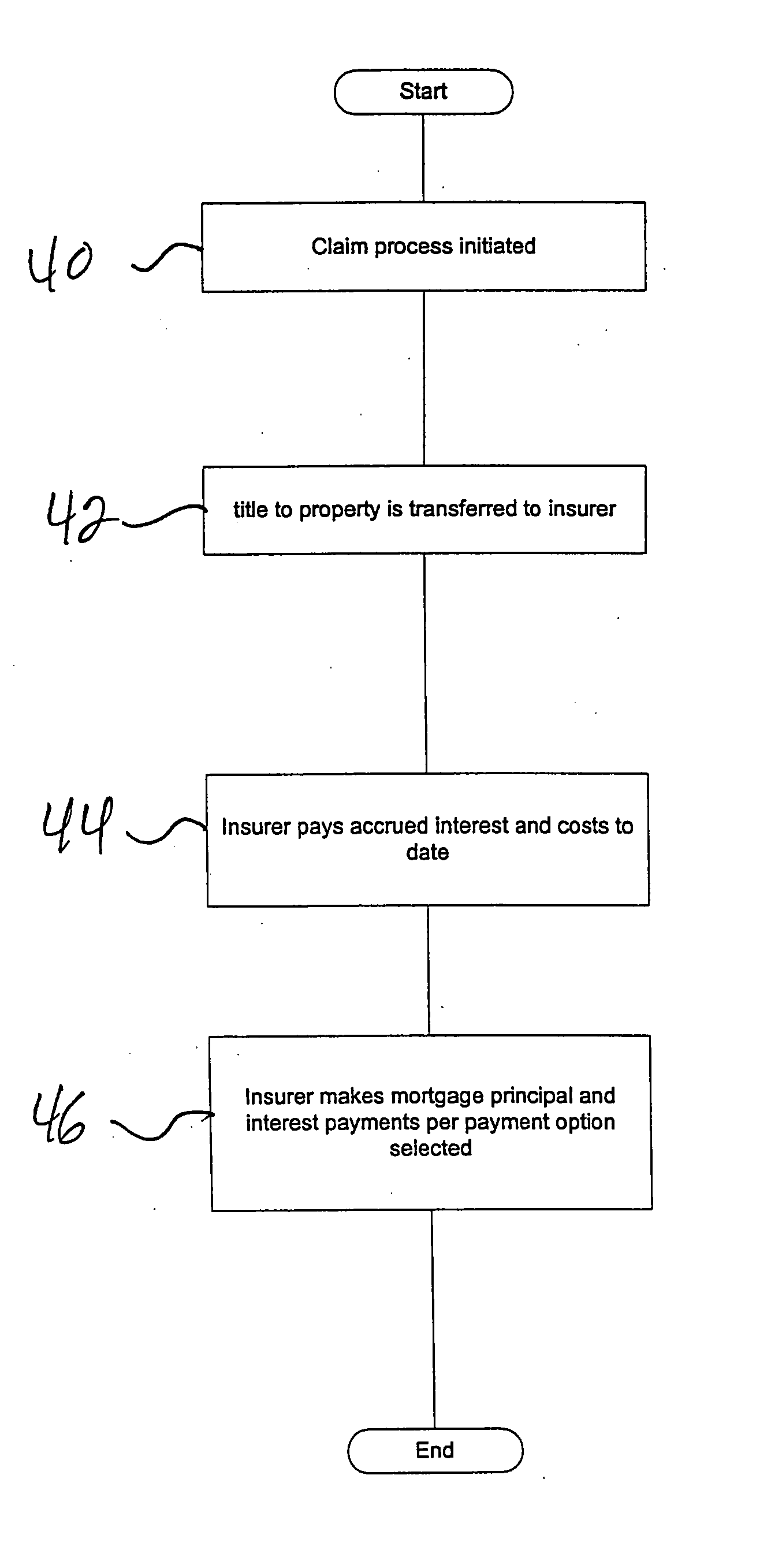 System and method for managing renewable repriced mortgage guaranty insurance
