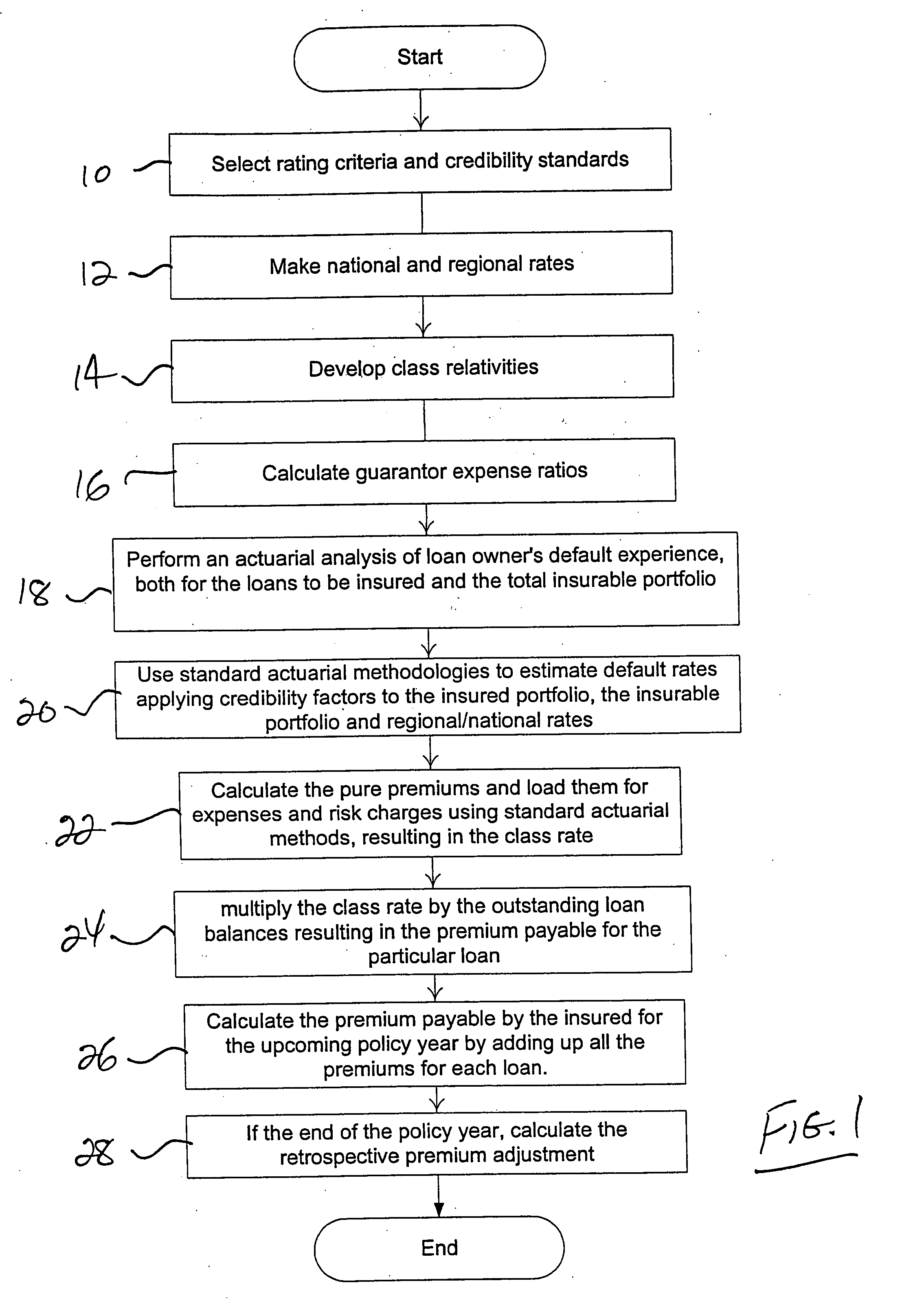 System and method for managing renewable repriced mortgage guaranty insurance