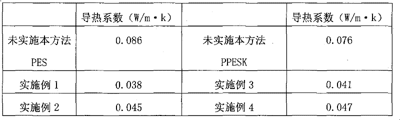 Method for preparing meso-scale flaky vermiculite and heat-resistant polymer heat insulation composite membrane