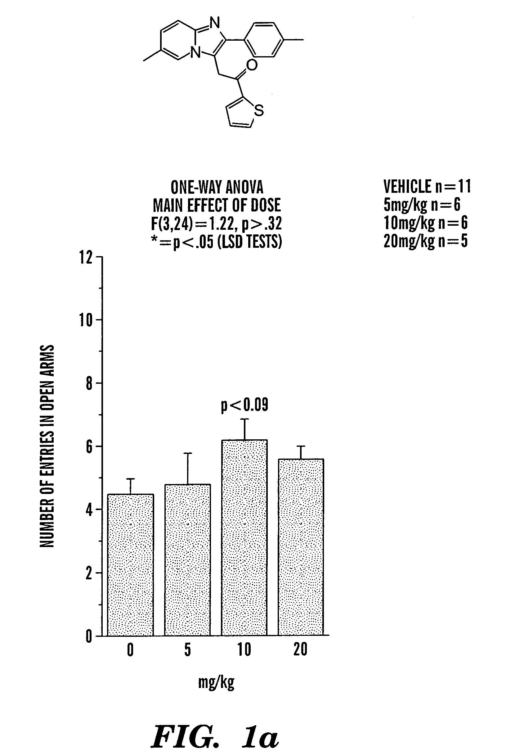 Imidazo[1,2-a] pyridine anxiolytics