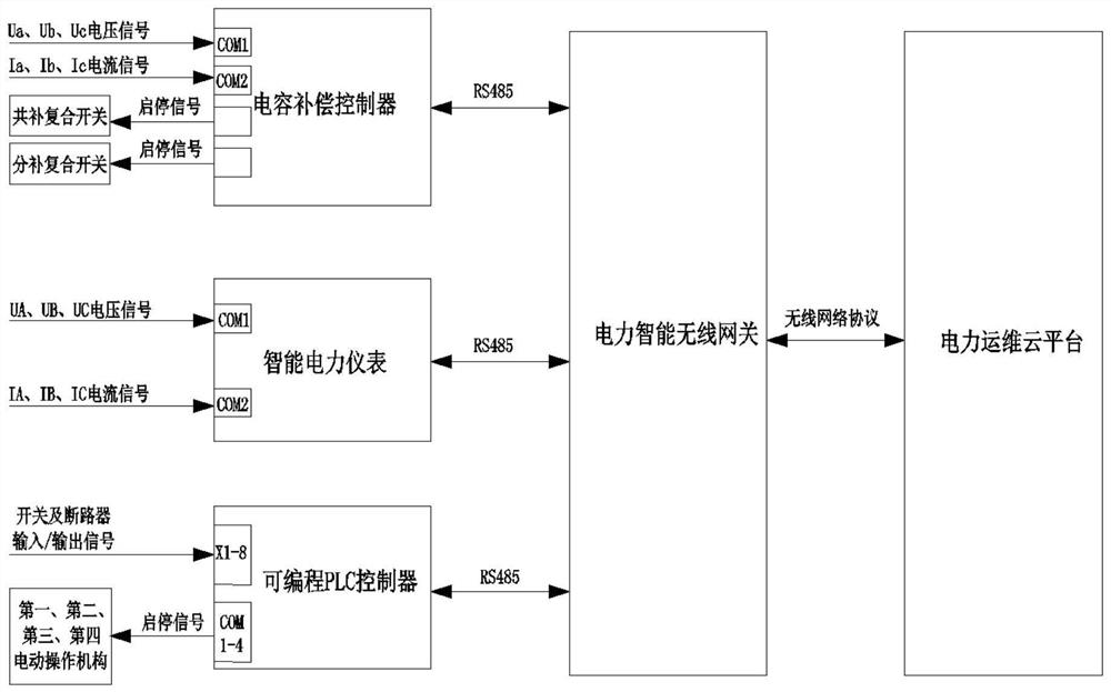 All-insulation intelligent instrumented transverse integrated high-voltage combined transformer